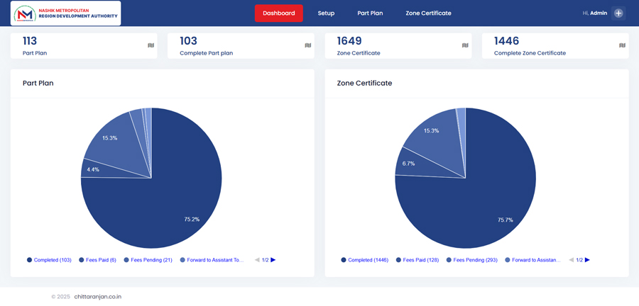 Software Development for NMRDA