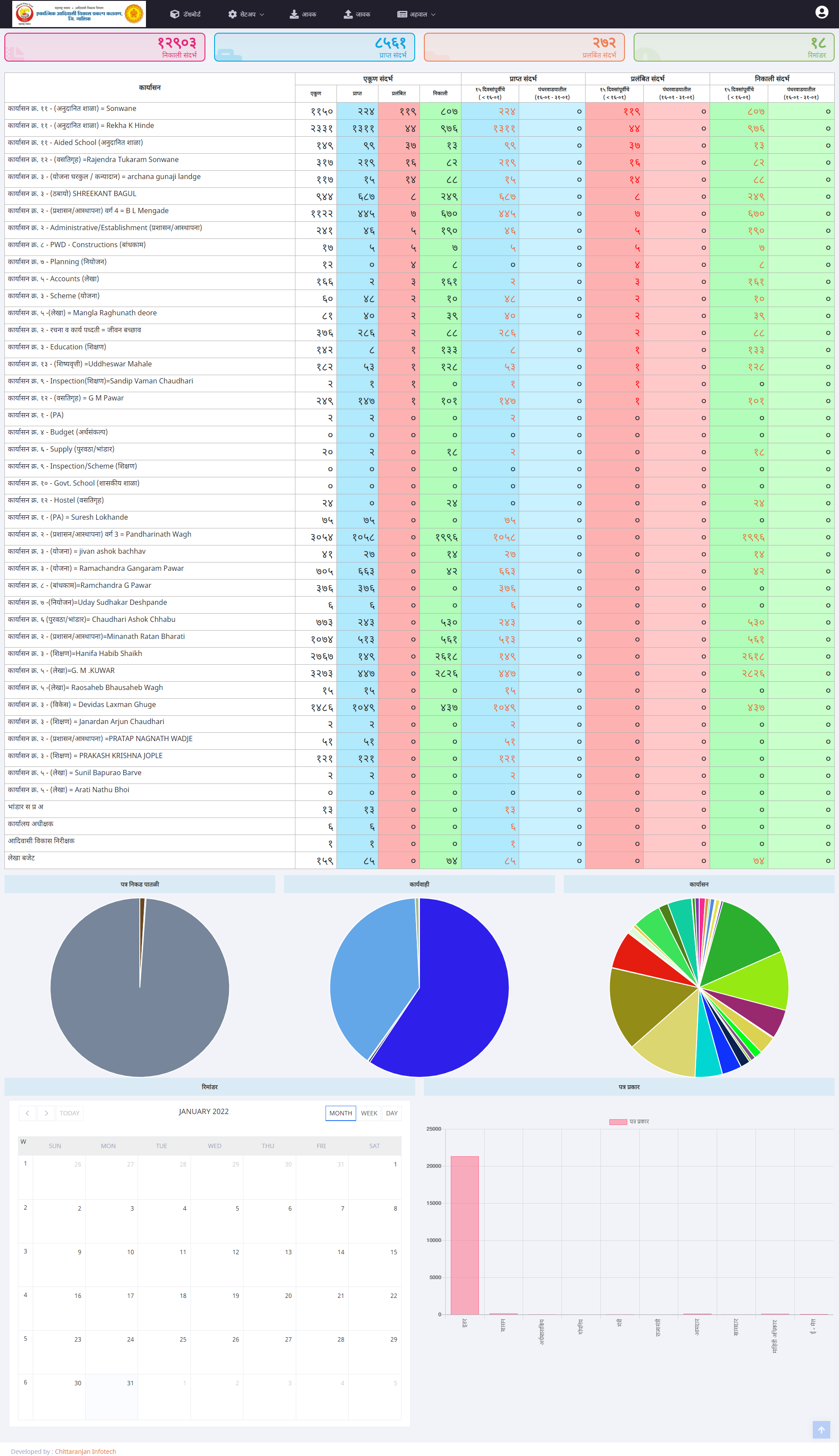 E-Tapal Web based application